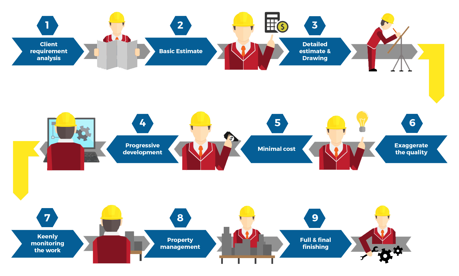 Construct YOUR OWN BUNGALOW WITH ARCHITECTS IN BANGALORE